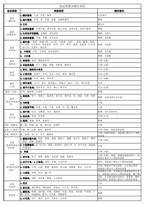 食品类别及测定部位