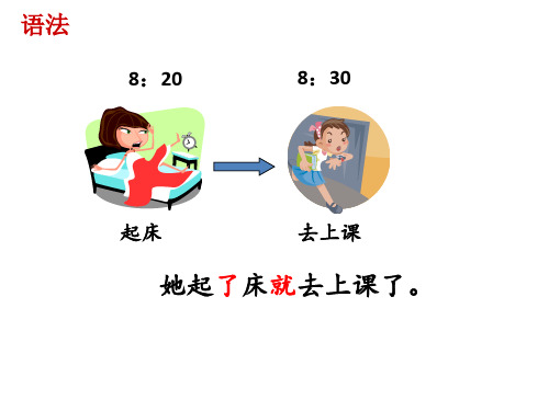 汉语成功之路顺利篇Lesson 3PPT幻灯片