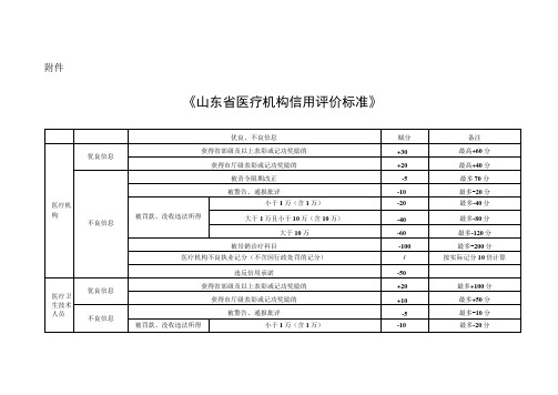 山东省医疗机构信用评价标准