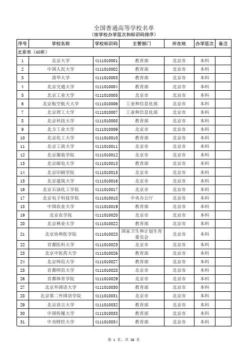 (教育部)2017年中国大学名单资料