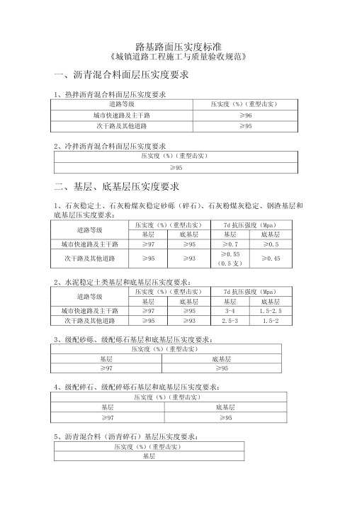 路基路面压实度标准 城镇道路验收标准 PDF