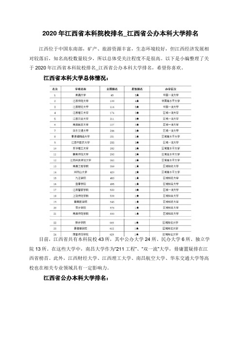 2020年江西省本科院校排名_江西省公办本科大学排名