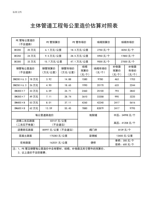 主体管道工程每公里造价估算对照表