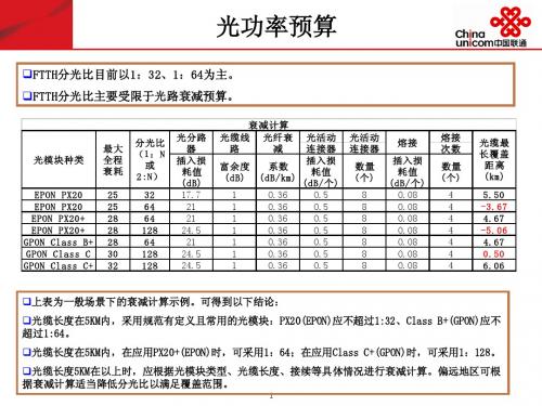 PON接入光功率预算