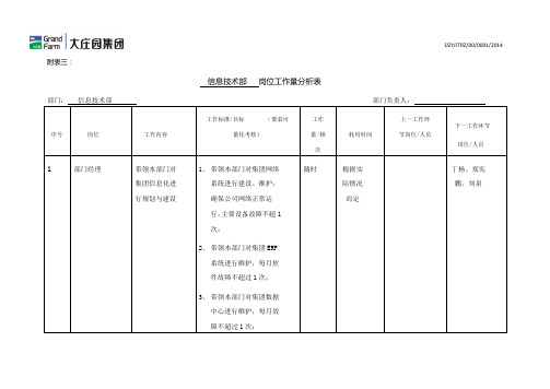 集团各部门岗位工作量分析表