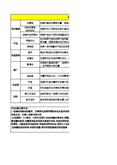 电商运营表格 月度运营计划表