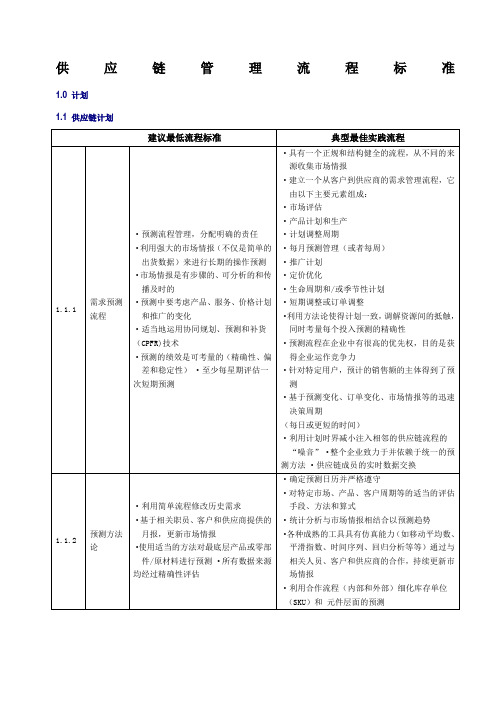 美国供应链管理委员会 供应链管理流程标准