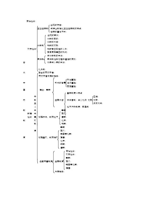 历史必修一第一单元知识框架