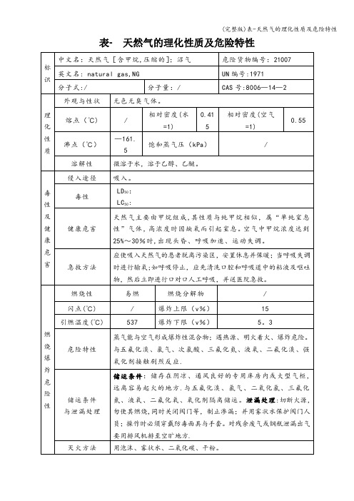 (完整版)表-天然气的理化性质及危险特性