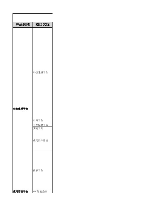 NCV6.5产品功能介绍