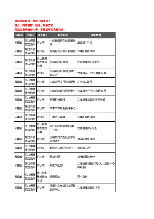 新版云南省怒江傈僳族自治州汽车用品企业公司商家户名录单联系方式地址大全46家