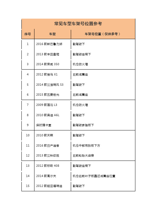 常见车型车架号位置参考