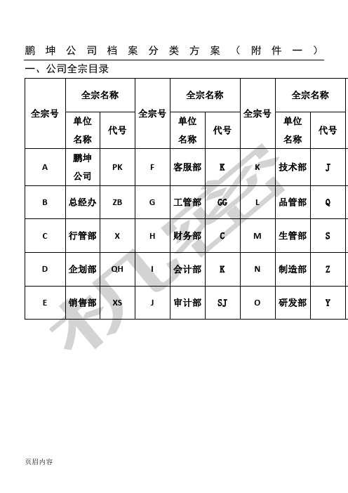 公司档案分类、归档范围、保管期限表格模板