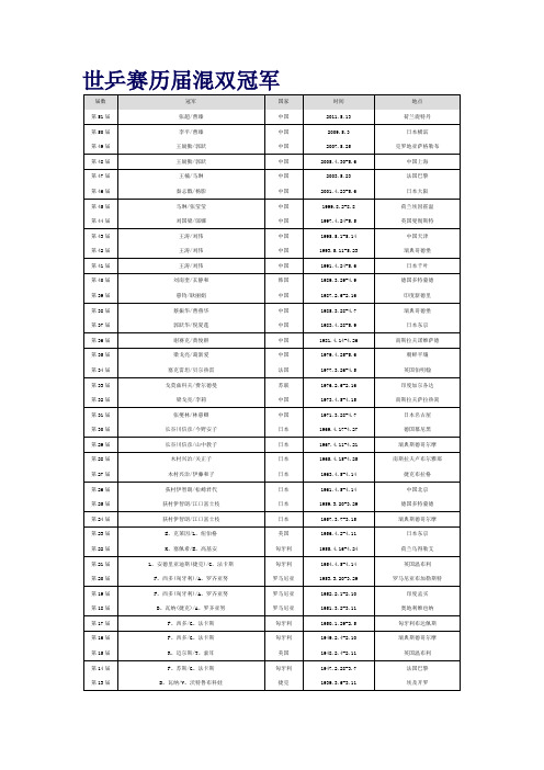 世乒赛历届混双冠军