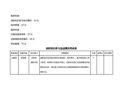 临床科室总务科考核情况