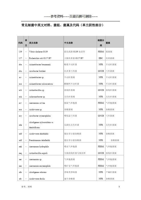 常见细菌中英文对照、菌组、菌属及代码(革兰阴性部分)[参考内容]