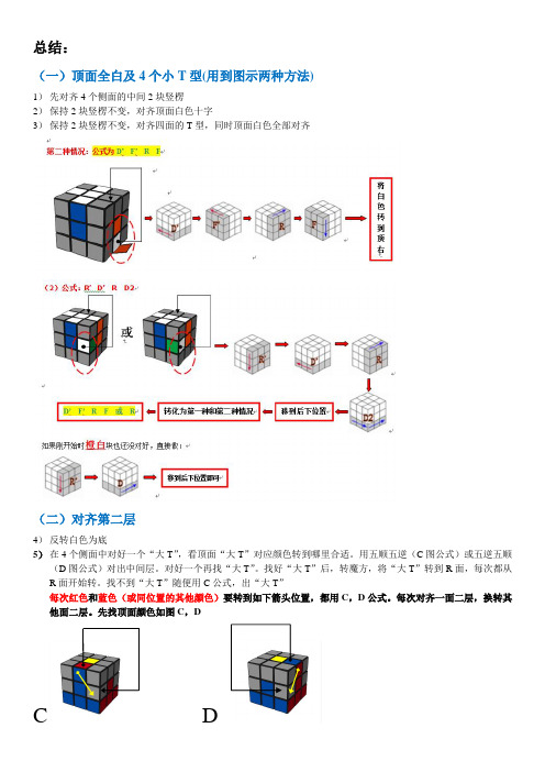 魔方公式图解精华--Dan