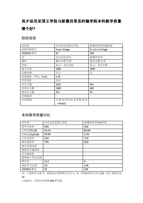 宾夕法尼亚国王学院与新墨西哥圣约翰学院本科教学质量对比