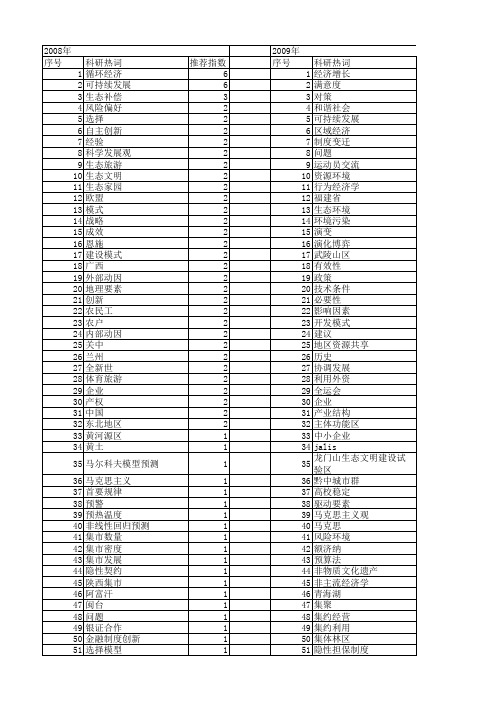 【国家社会科学基金】_环境条件_基金支持热词逐年推荐_【万方软件创新助手】_20140807