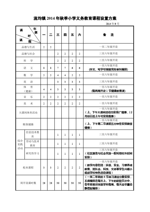 2014年课程设置方案