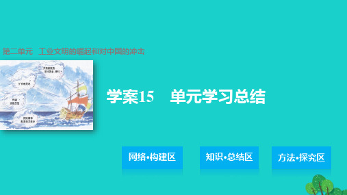 高中历史第二单元工业文明的崛起和对中国的冲击15单元学习总结课件 岳麓版必修