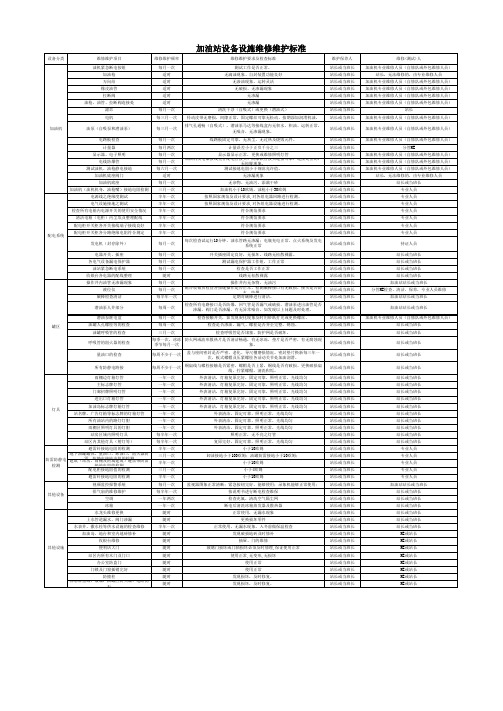加油站常用设备设施维修维护标准