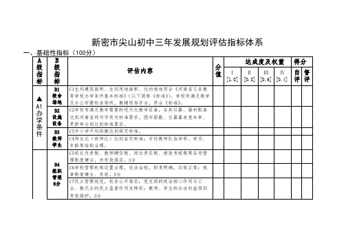 学校三年发展规划督导评估指标体系