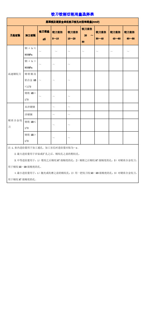 铰孔切削用量选择参考表