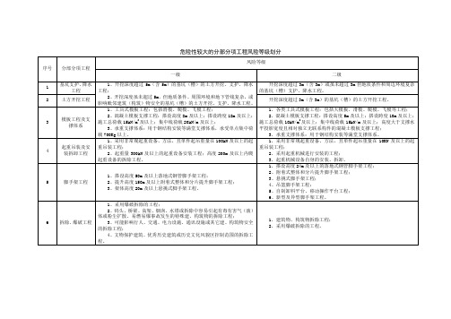 危险性较大的分部分项工程风险等级划分