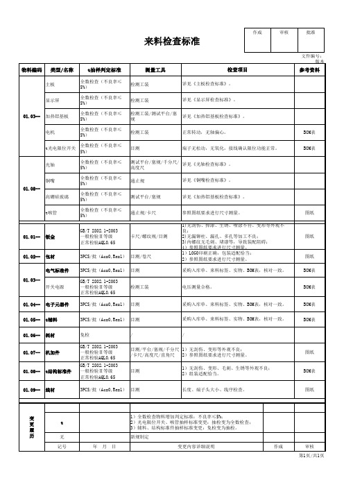 物料来料检查标准