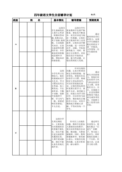 四年级语文学生分层辅导计划