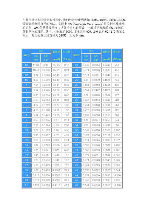 AWG电线标准