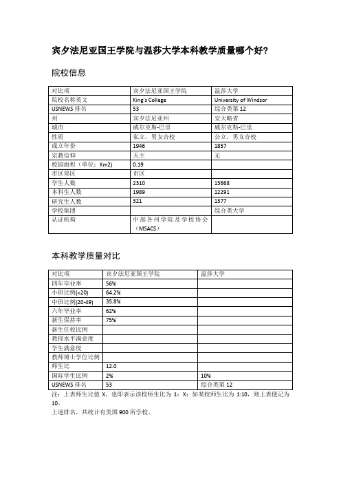 宾夕法尼亚国王学院与温莎大学本科教学质量对比