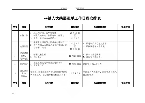 乡镇人大工作日程