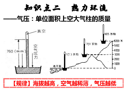 高三一轮复习-热力环流
