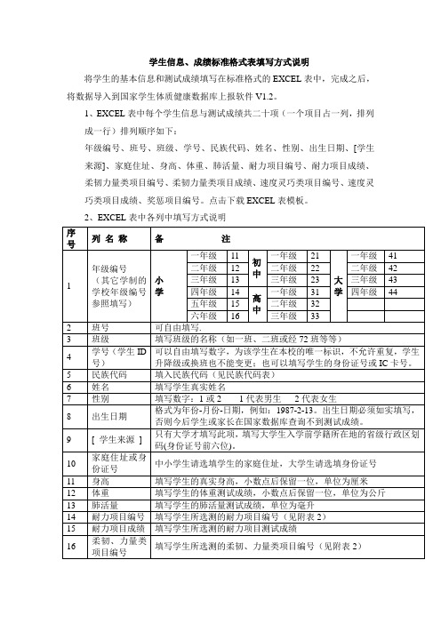 学生信息、成绩标准格式表填写方式说明