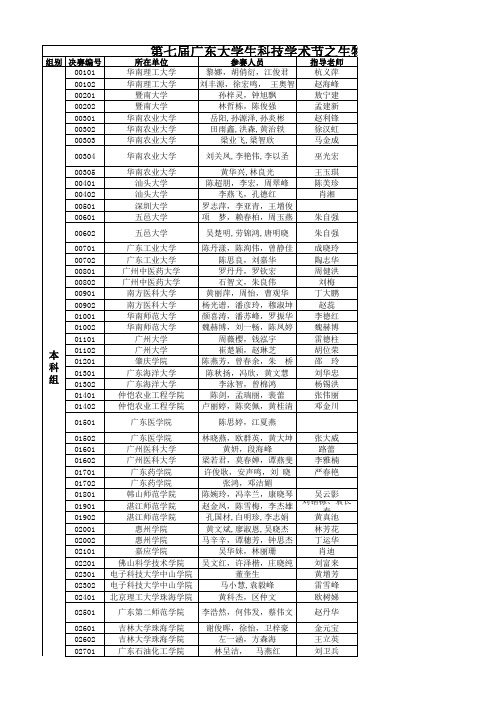 第七届广东大学生科技学术节之生物化学实验技能大赛决赛名单