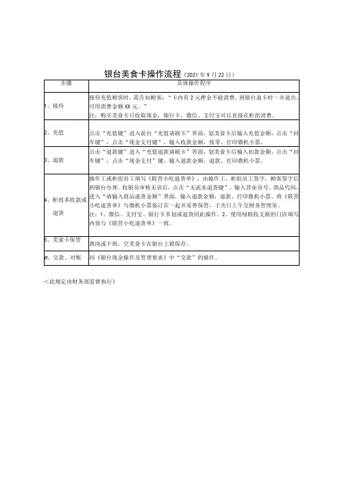 银台美食卡操作流程2021年9月22日具体操作程序