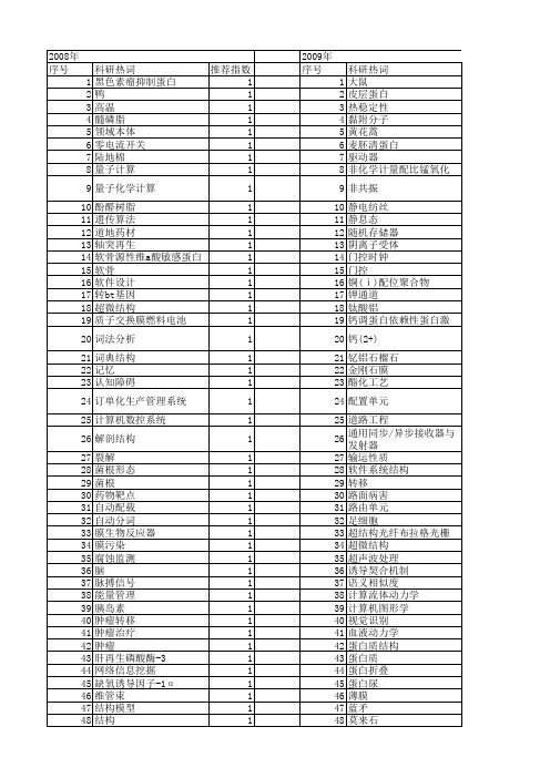 【江苏省自然科学基金】_结构与功能_期刊发文热词逐年推荐_20140817