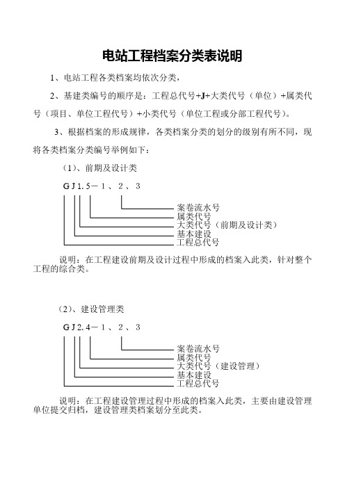 水电站工程档案分类表说明1