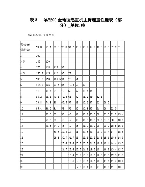 200吨汽车吊参数(徐工)