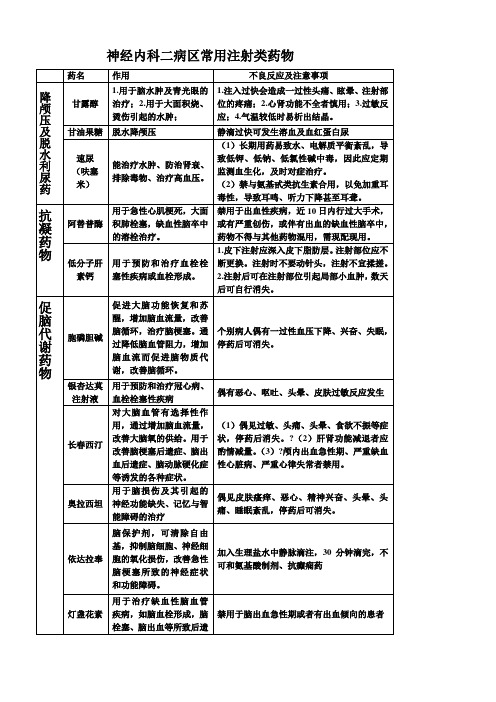 神经内科常用注射及口服类药物汇总