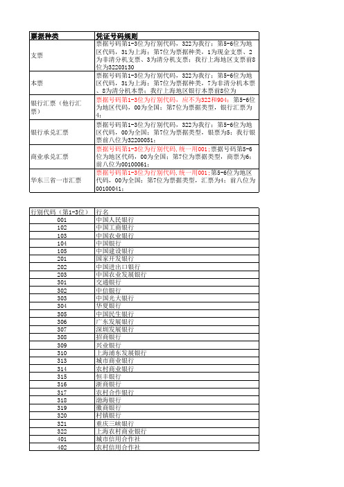 票据号码规则