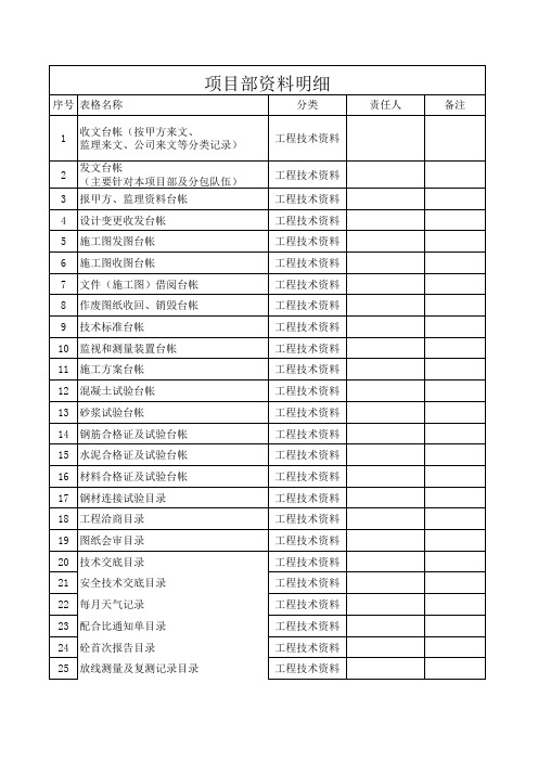 项目部技术资料台帐及目录清单