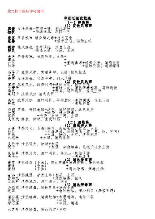 中药学最全面完整版笔记讲义(完整资料).doc