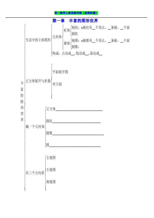 初一数学上册思维导图(清晰版)