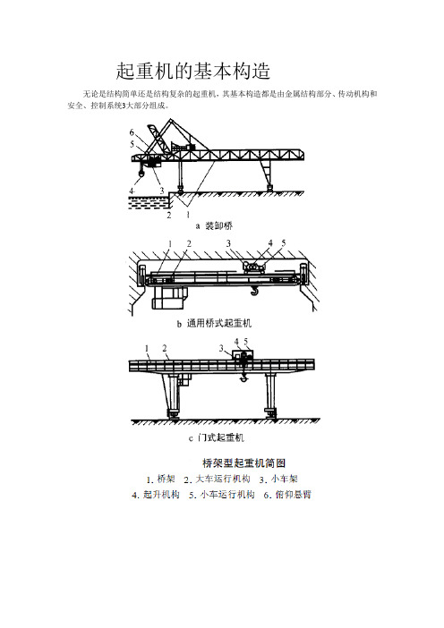 起重机的机械机构