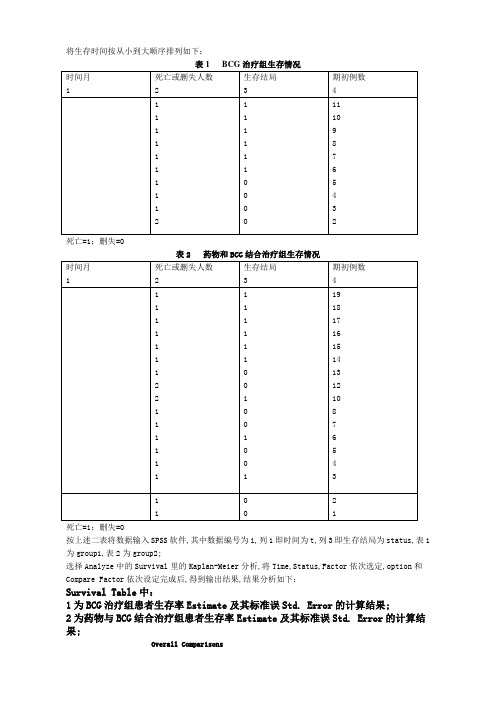 医学统计学SPSS生存分析实例