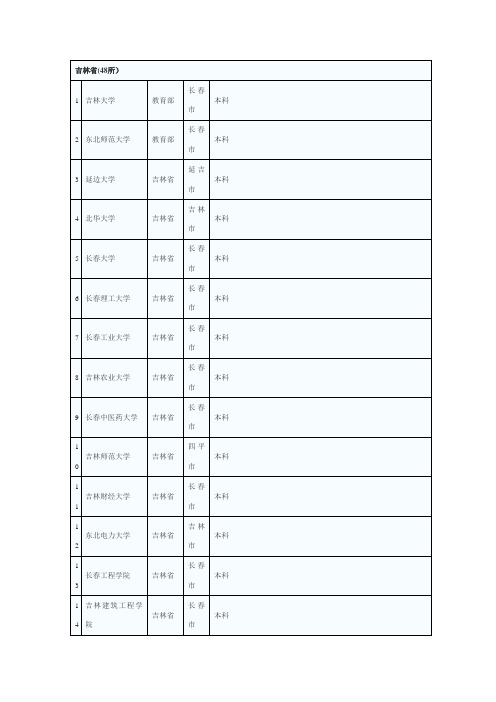 全国普通高校名单(吉林省)