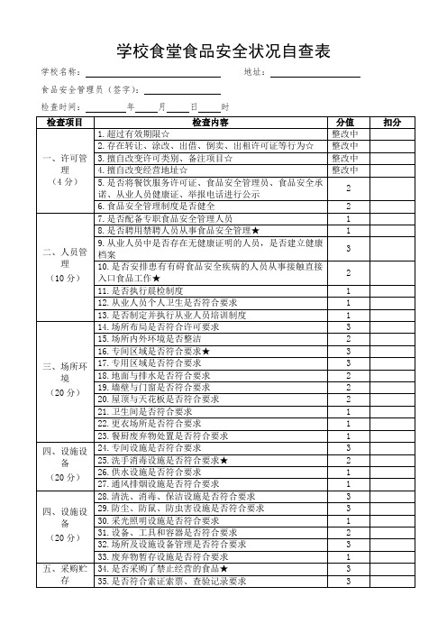 学校食堂食品安全状况自查表